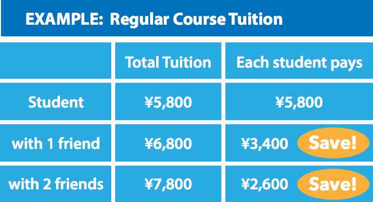 Regular Course Tuition: One student pays ¥6600 per lesson. With one friend, each student pays ¥3800 per lesson. With two friends, each student pays ¥2870 per lesson.